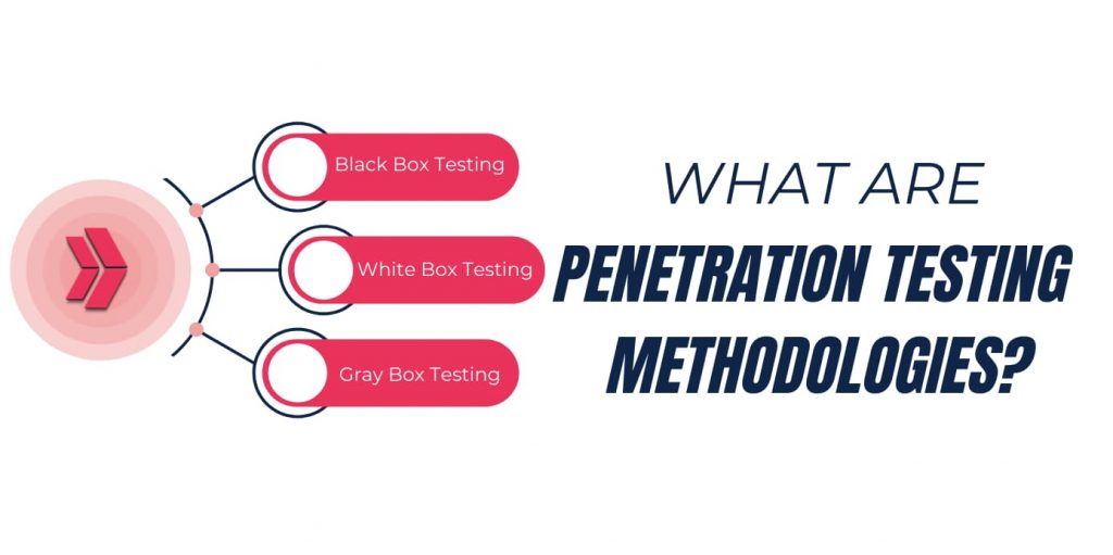 Penetration Testing Methodologies