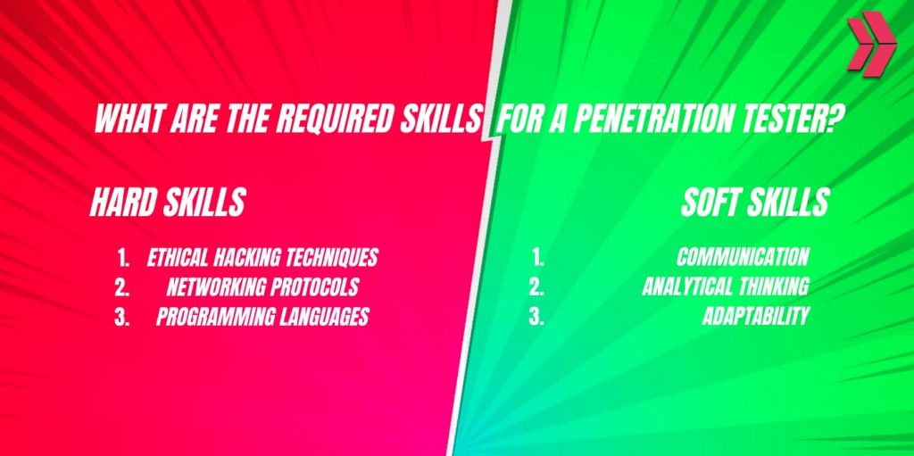 What Are The Required Skills For A Penetration Tester?