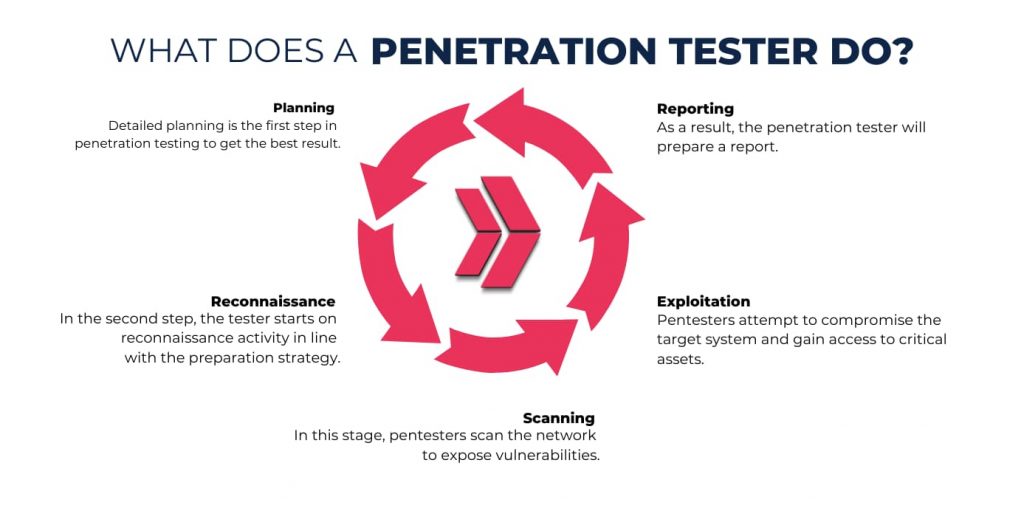 Penetration Tester job description