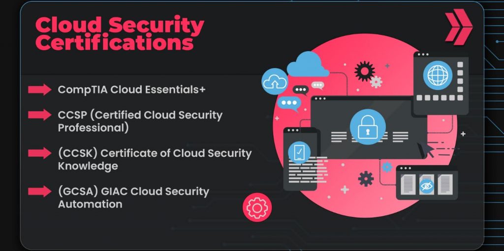 A Comprehensive Guide To Becoming A Cloud Security Engineer