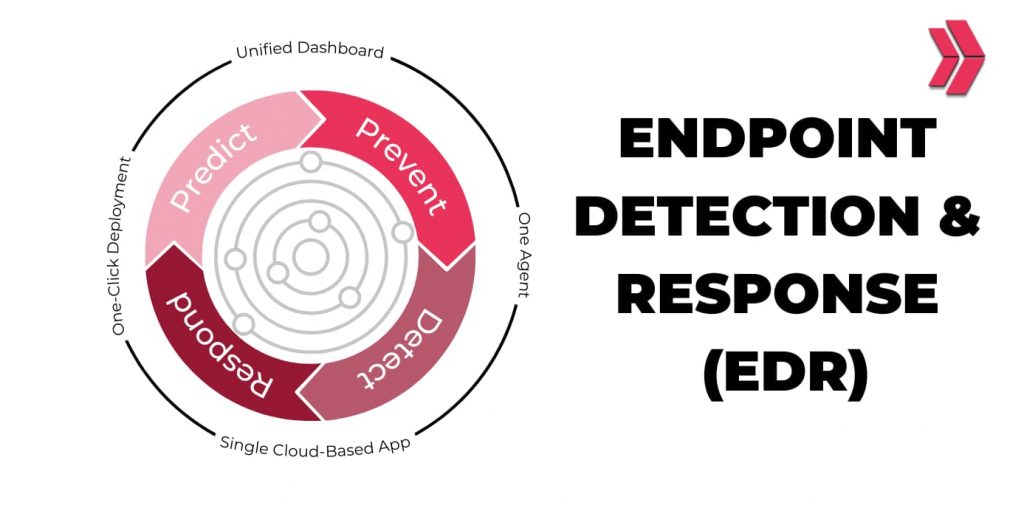 endpoint detection and response 1