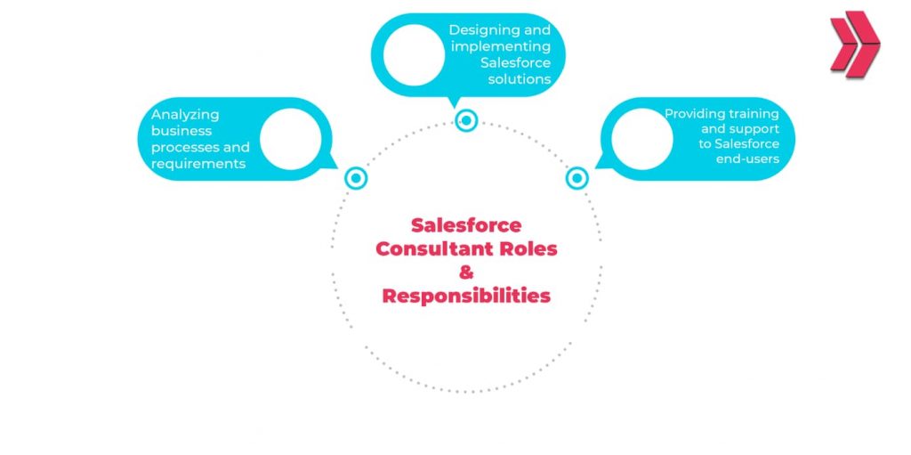 Salesforce consultant roles and responsibilities