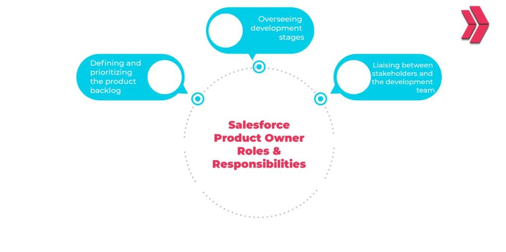 Salesforce product owner roles and responsibilities