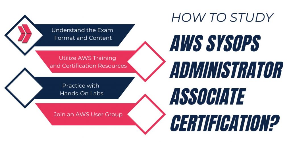 strategies for studying AWS SysOps administrator associate certification