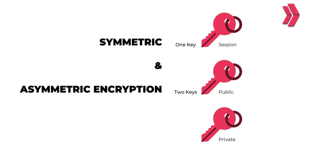 symmetric and asymmetric encryption