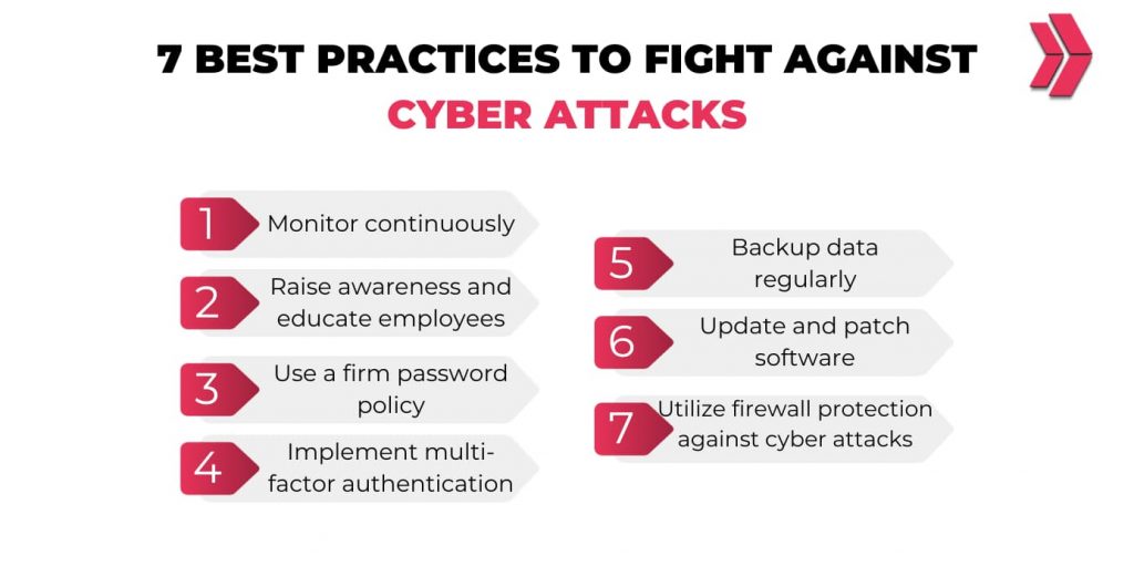 7 best practices for cyber attacks