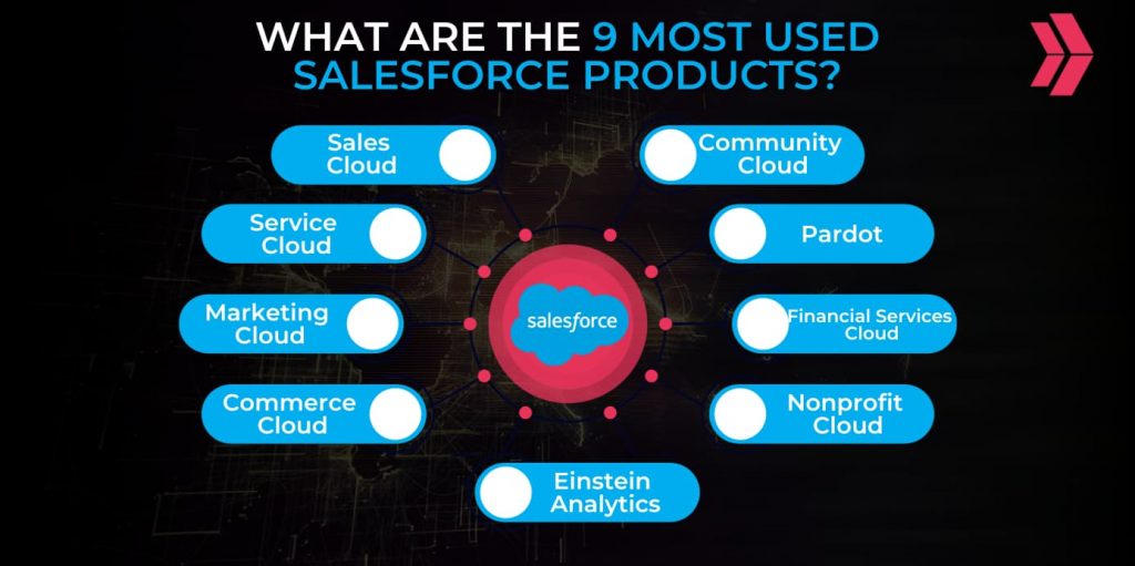 9 Most Used Salesforce Products