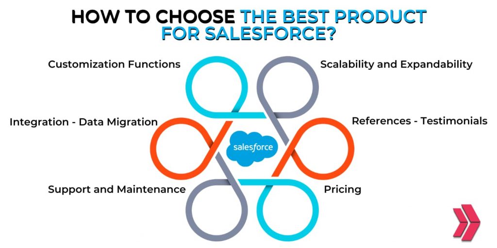 How to Choose the Best Product for Salesforce?
