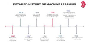 history of machine learning