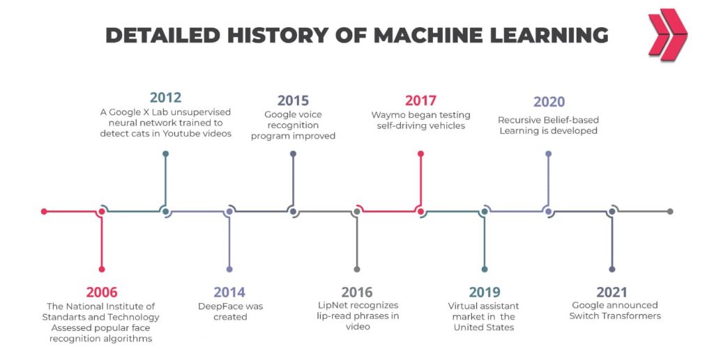 history of machine learning-2