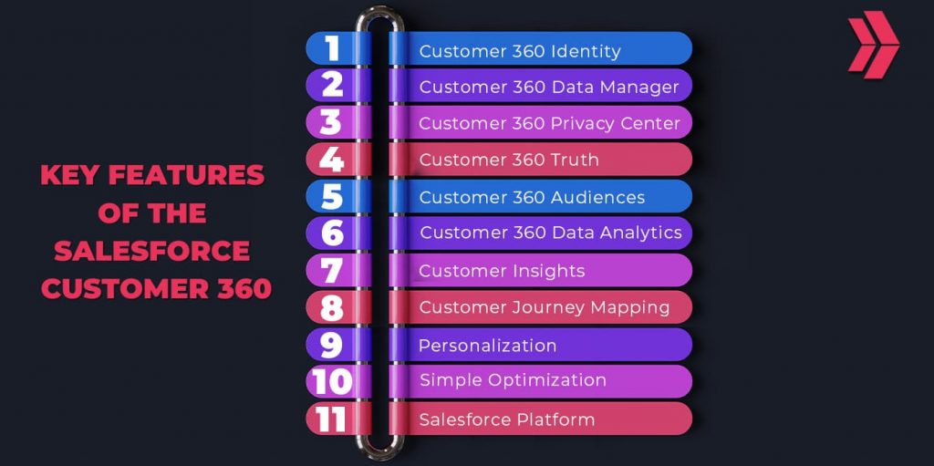 Features of the Salesforce Customer 360