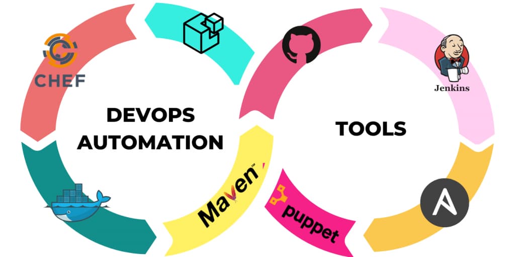 devops automation tools