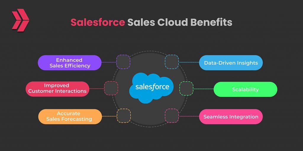 salesforce sales cloud benefits