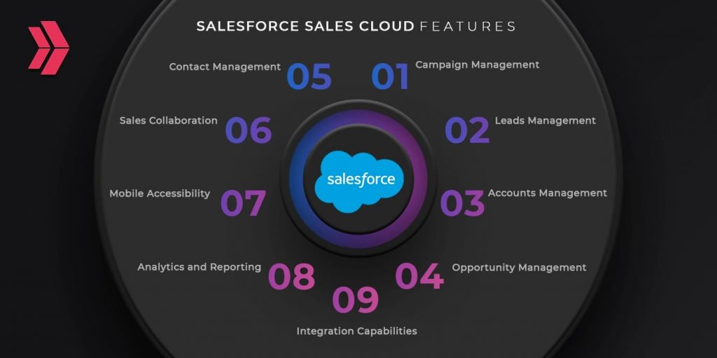 salesforce sales cloud features