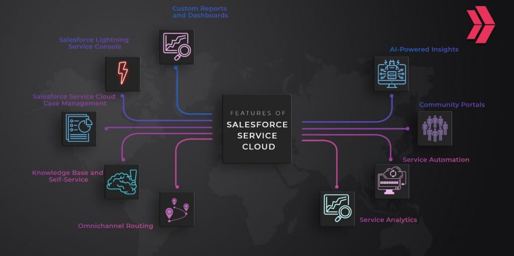 salesforce service sloud features