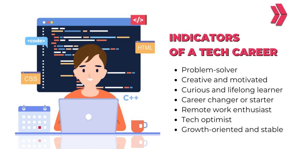 tech career indicators