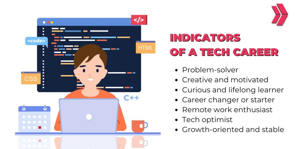 Take Our Quiz: Which Tech Career Is Right for You?