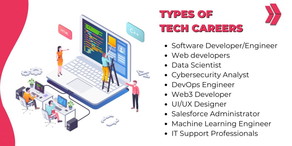 types of tech careers