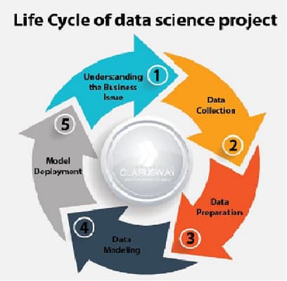 data science life cycle