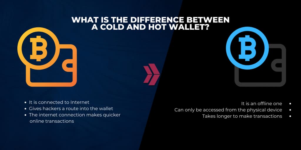 https://clarusway.com/wp-content/uploads/2023/11/differences-between-cold-and-hot-wallet.jpg