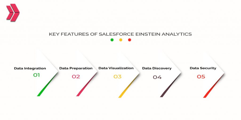 key features of salesforce einstein analytics