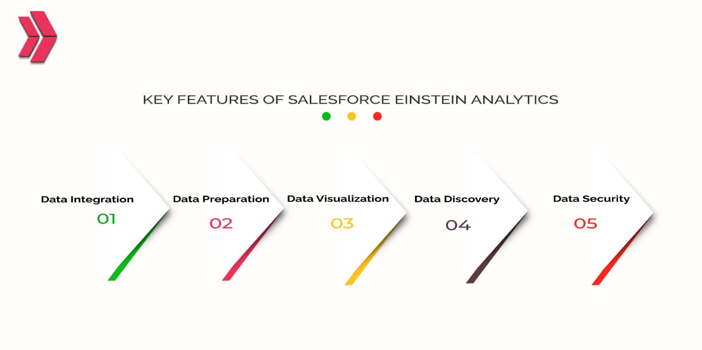 Understanding Salesforce Einstein Analytics