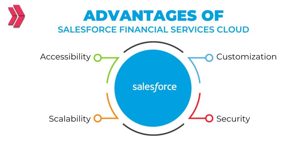 salesforce financial services cloud advantages