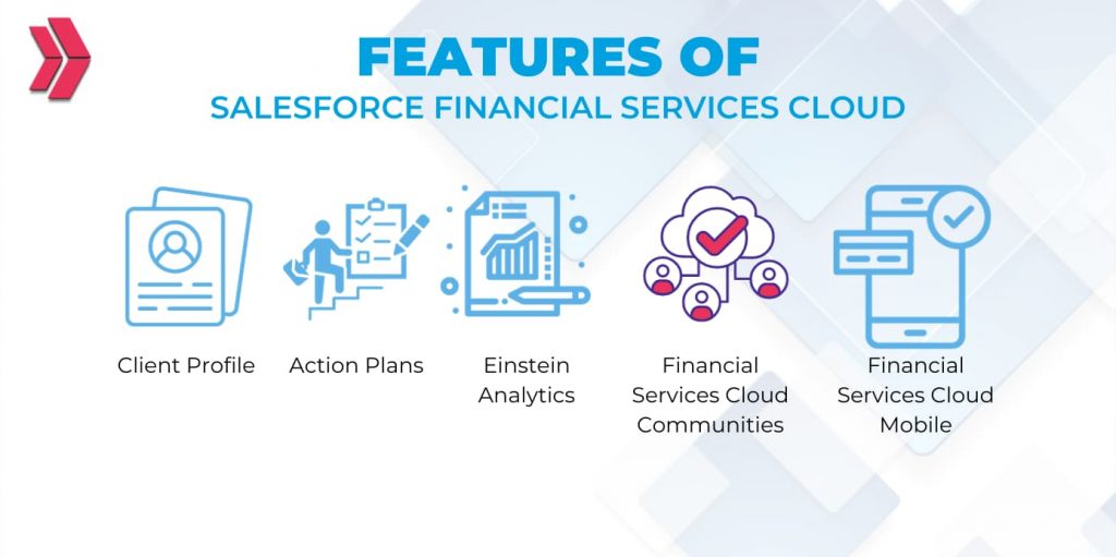 salesforce financial services cloud features