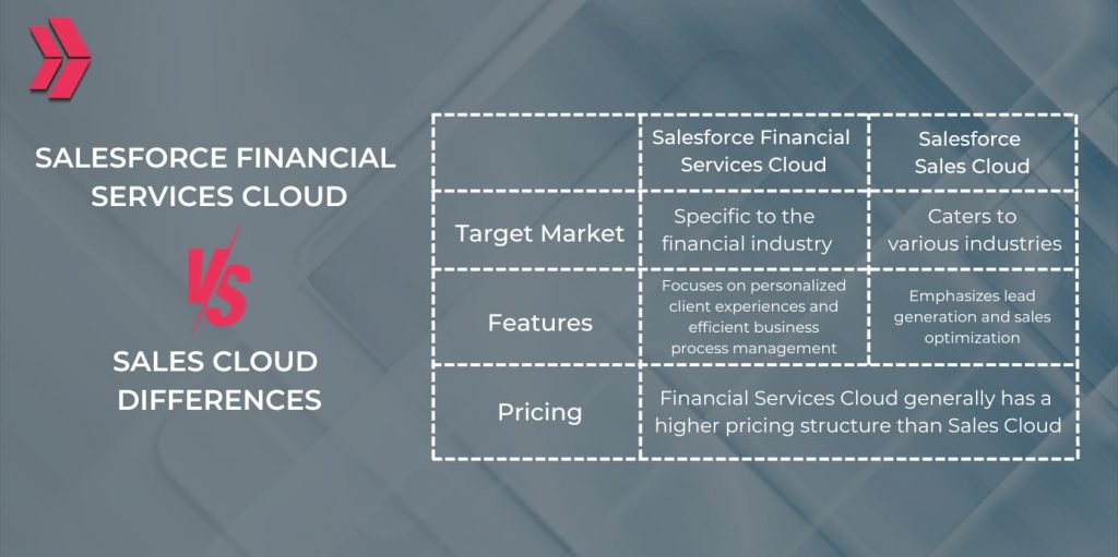 salesforce financial services cloud vs sales cloud differences