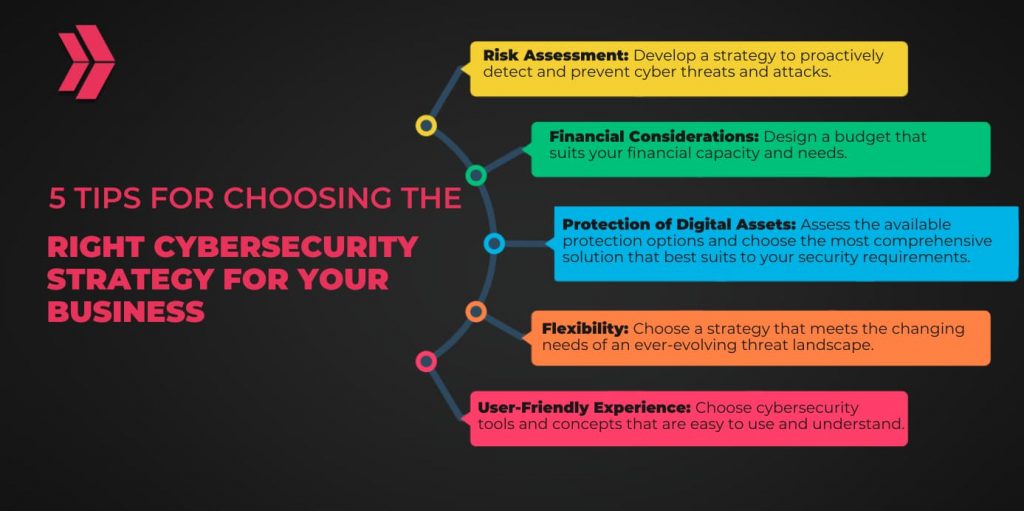 5 tips for choosing right cybersecurity strategy