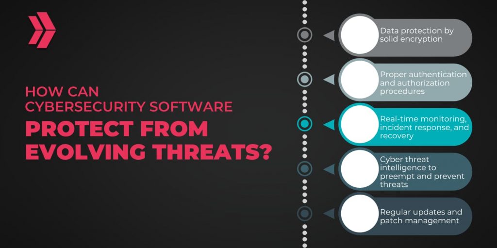5 ways cybersecurity software protects against evolving threats