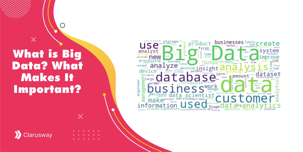What is Big Data What Makes It Important