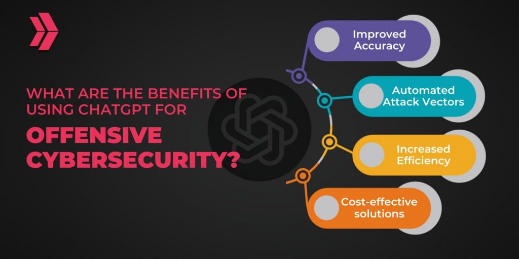 benefits of using chatgpt for offensive cybersecurity