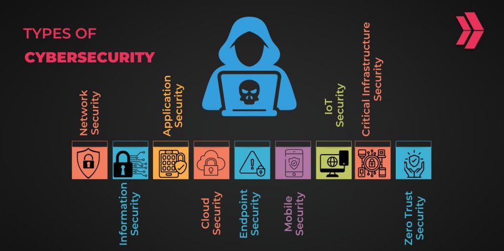 cybersecurity types