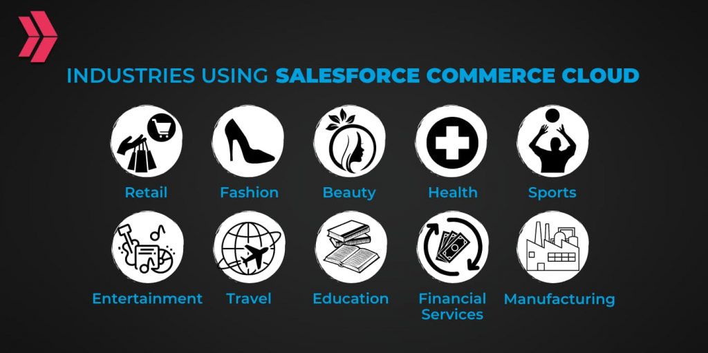 industries using salesforce commerce cloud