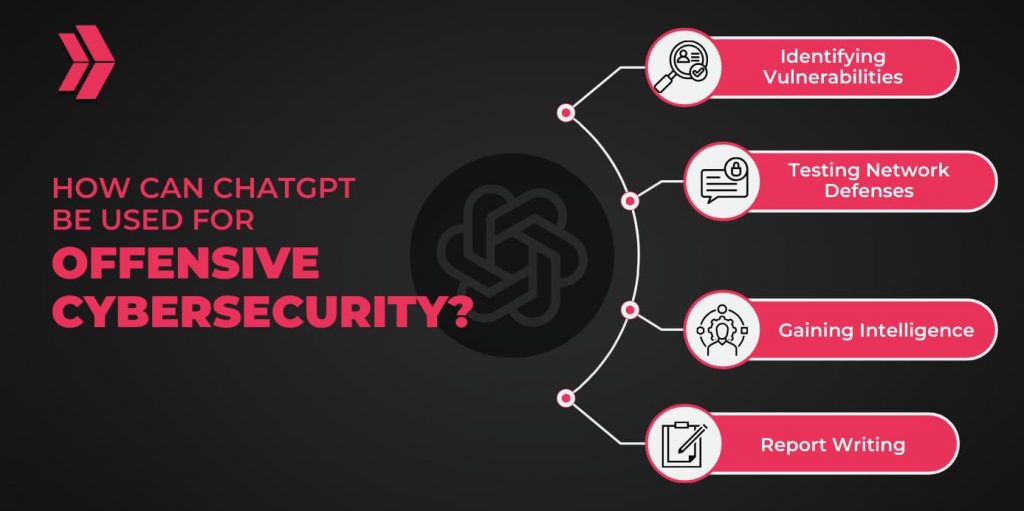use of chatgpt for offensive cybersecurity