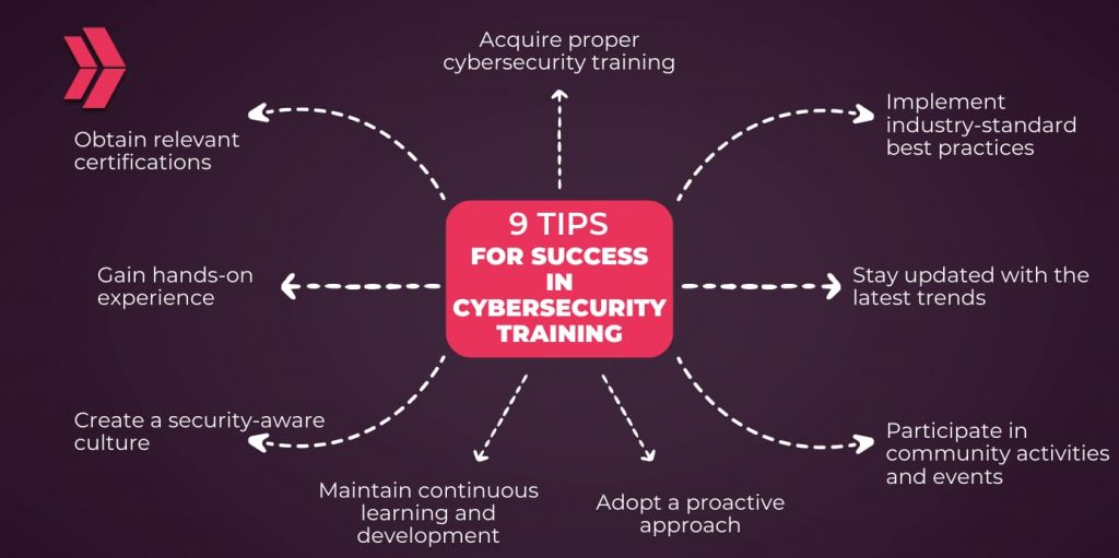 9 Tips for Success in Cybersecurity Training