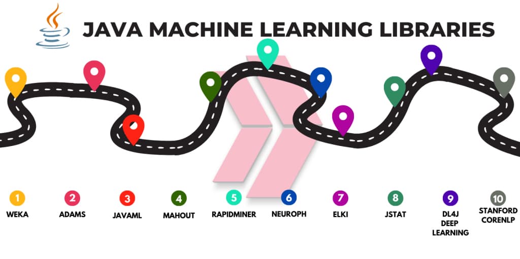 java machine learning libraries