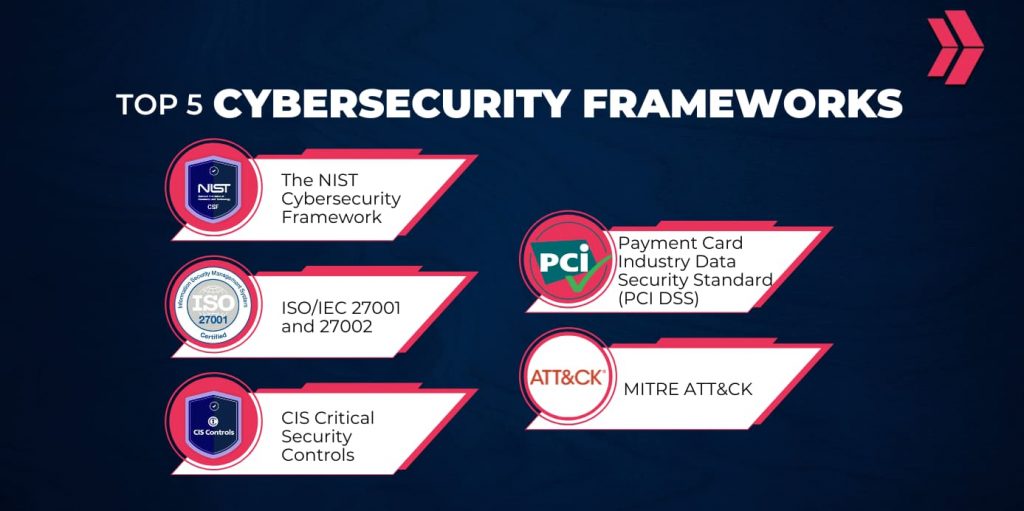top 5 cybersecurity frameworks