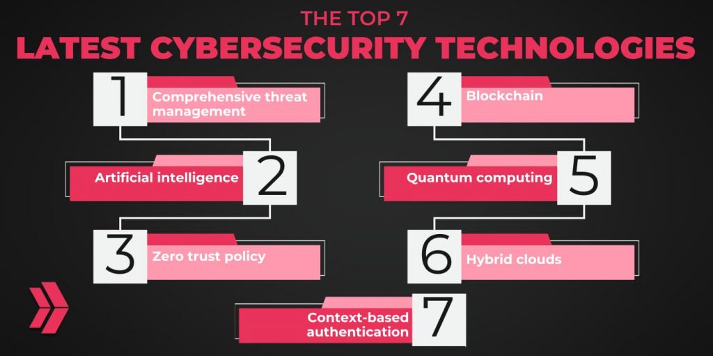 top 7 latest cybersecurity technologies