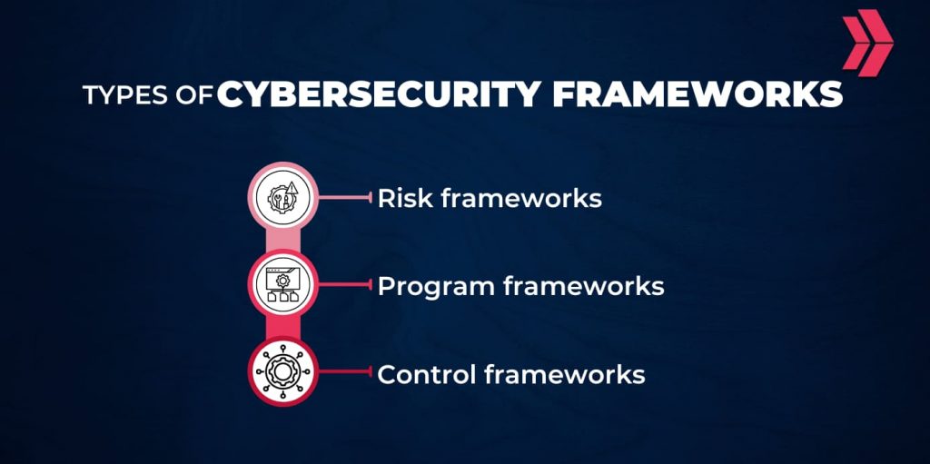 types of cybersecurity frameworks