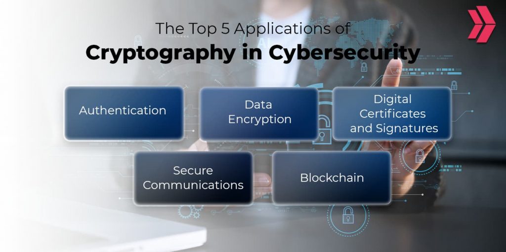 applications of cryptography in cybersecurity