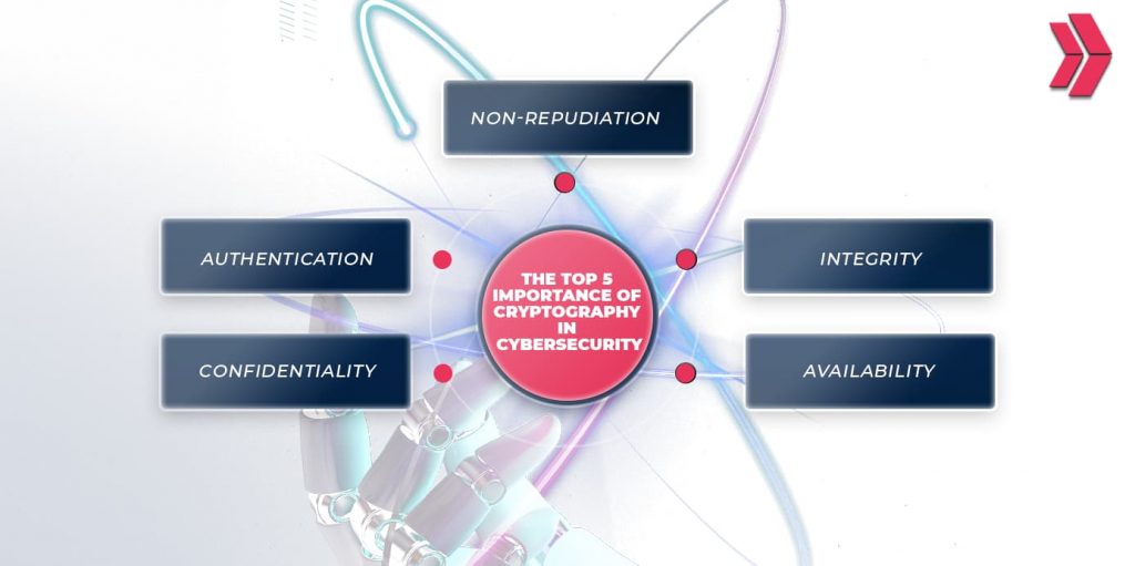 importance of cryptography in cybersecurity