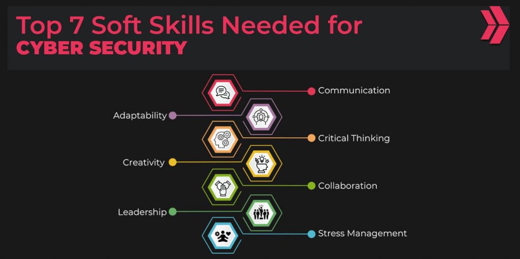 top 7 soft skills for cybersecurity
