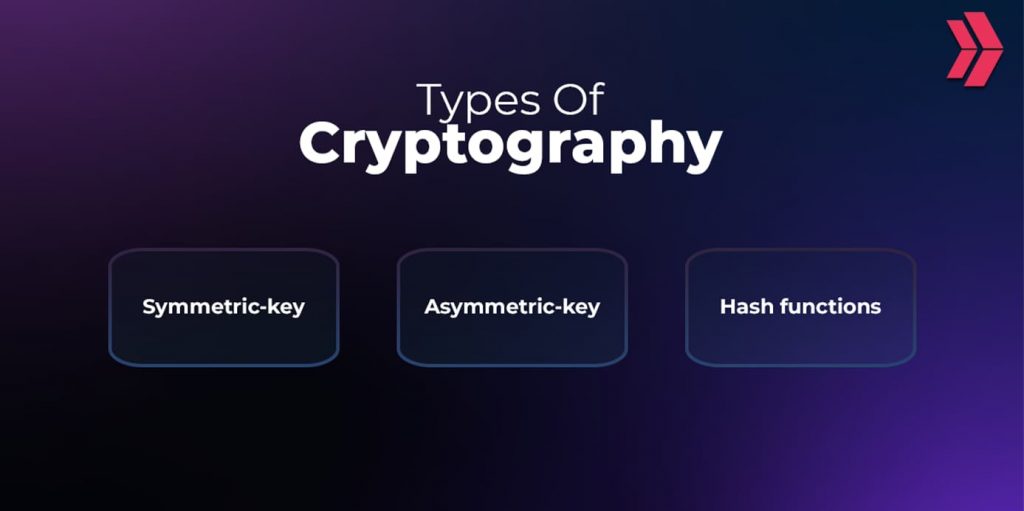 types of cryptography
