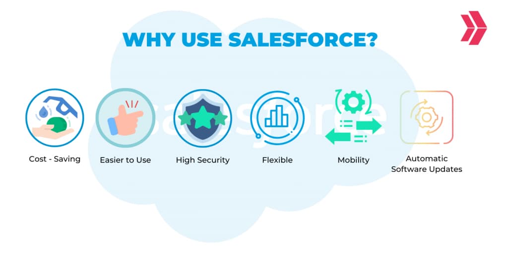 why use salesforce