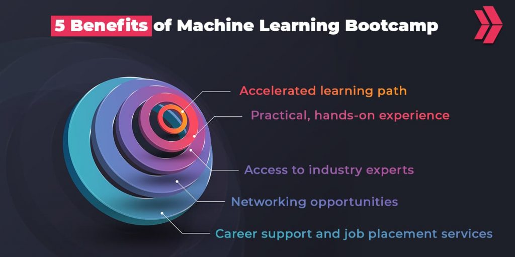 5 benefits of machine learning bootcamp