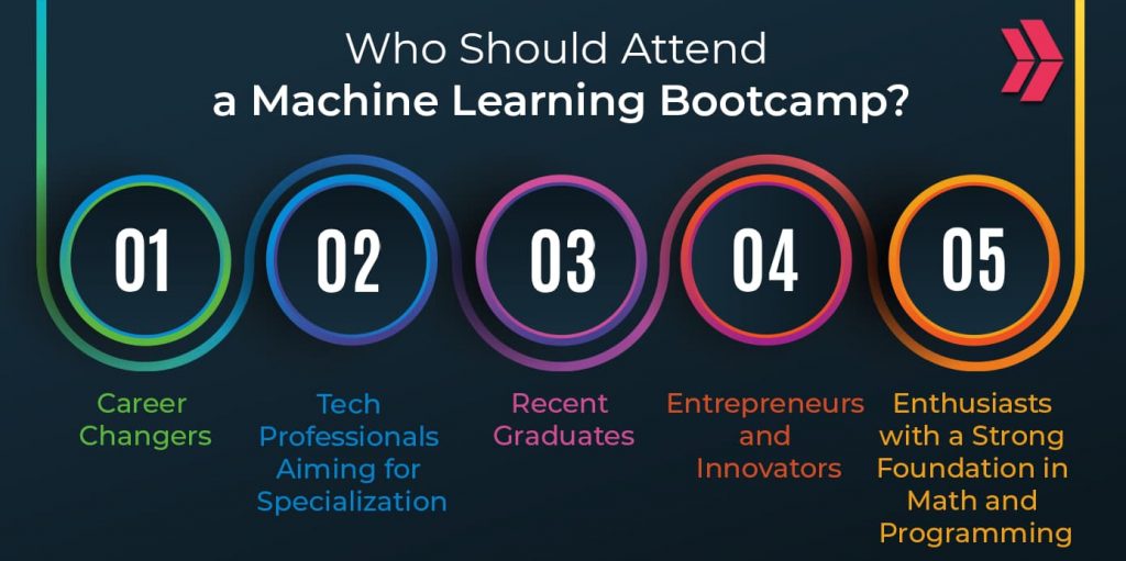 machine learning bootcamp attendees