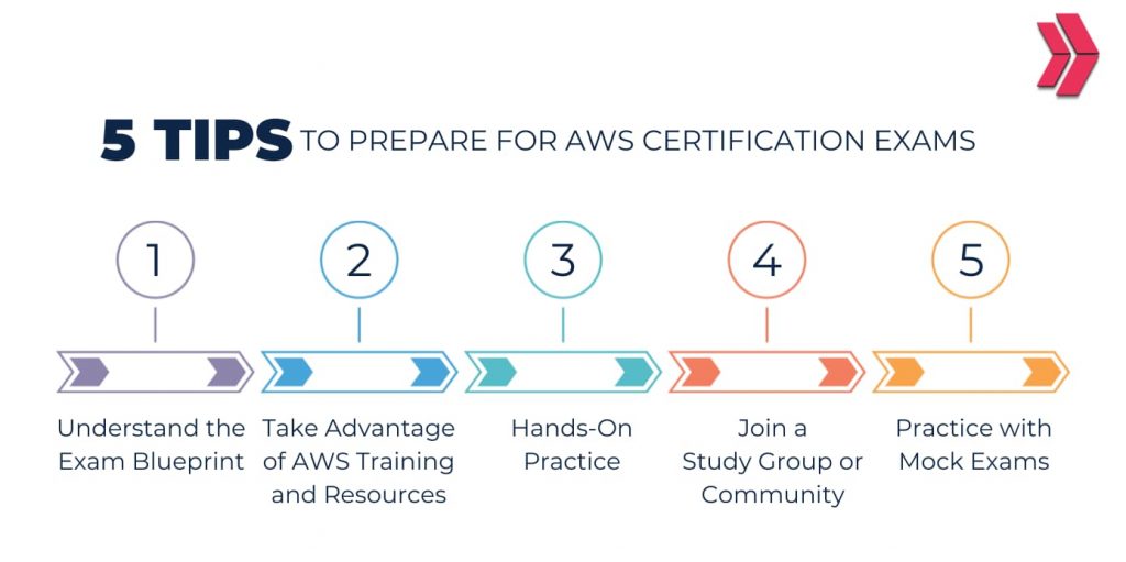 5 Tips to Prepare for AWS Certification Exams