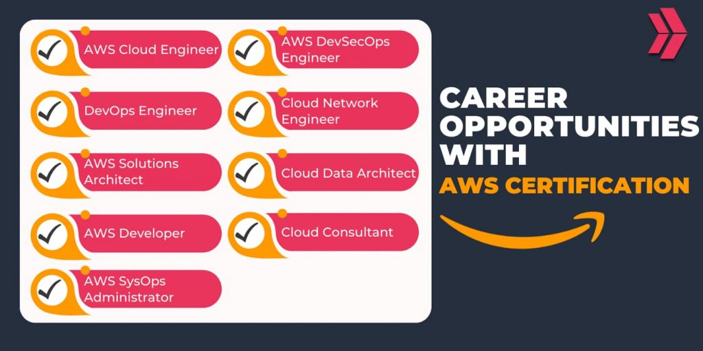 aws certification career opportunities